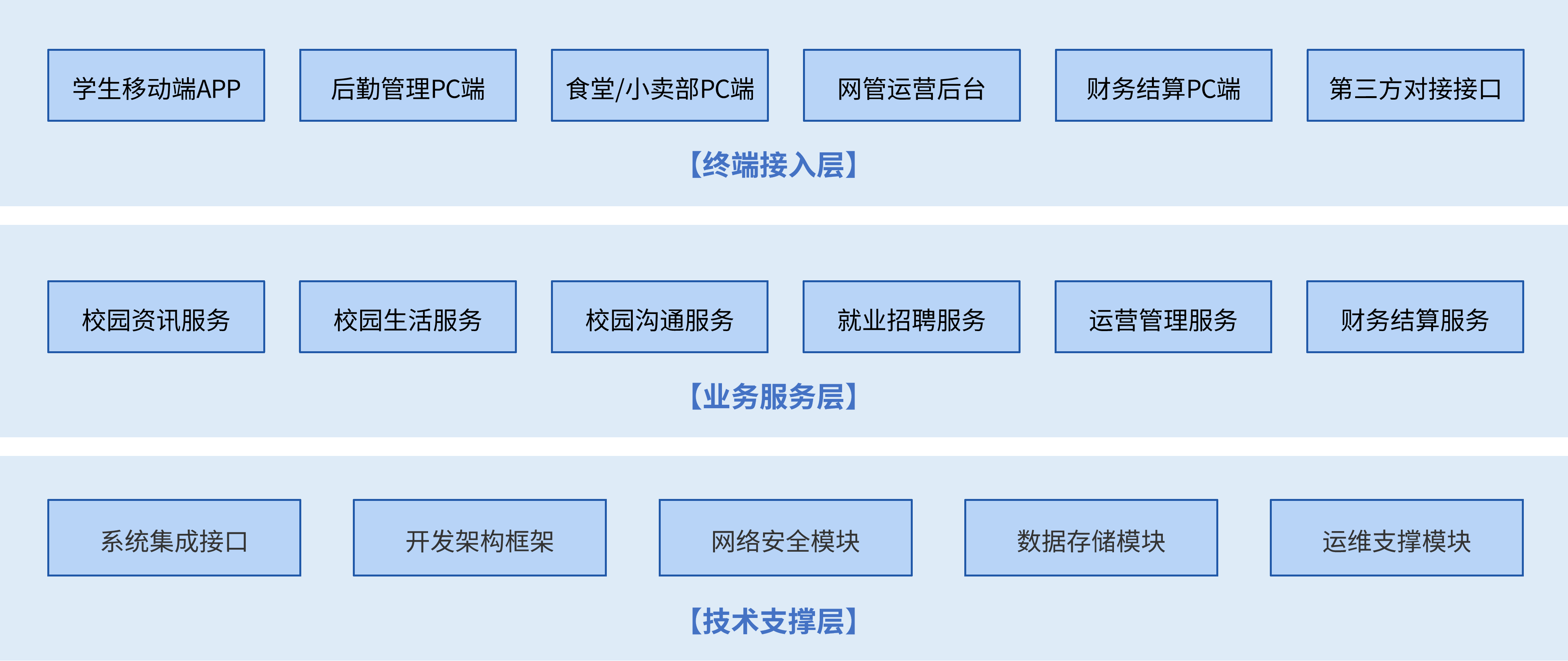 智慧校园综合服务应用