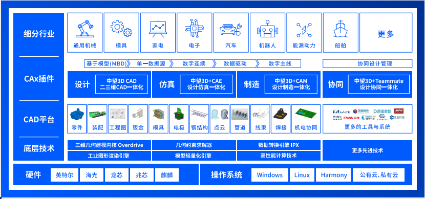 中望3D