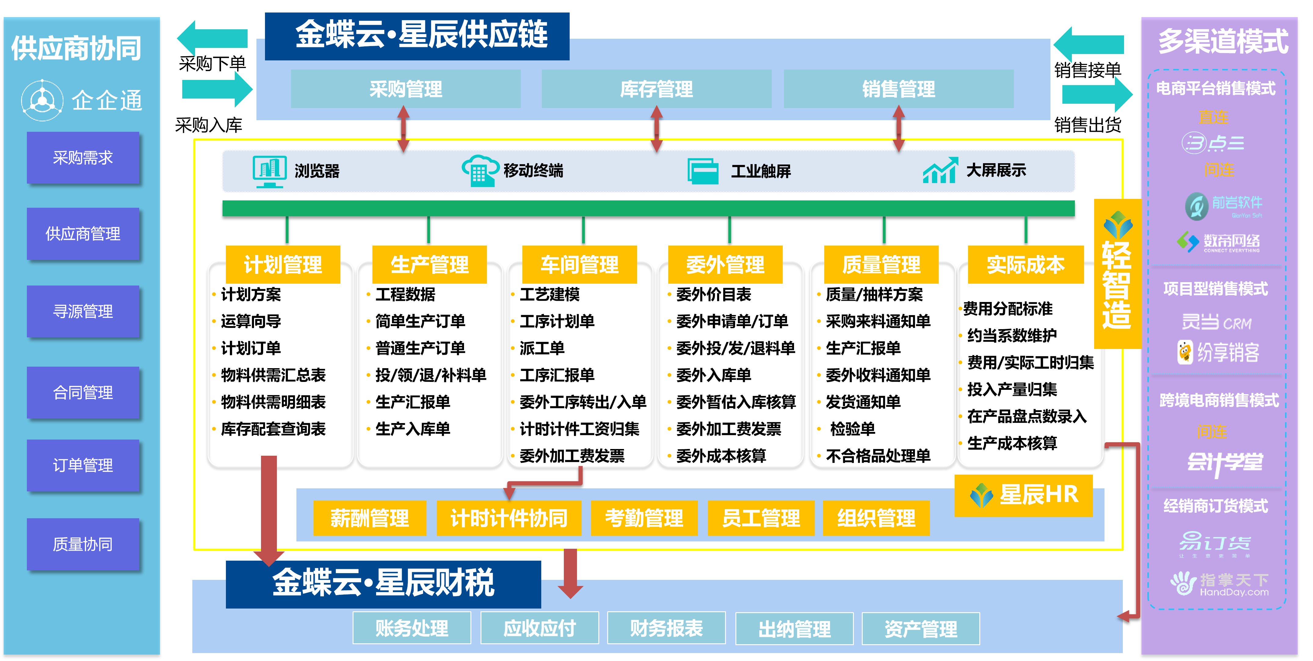 金蝶AI星辰
