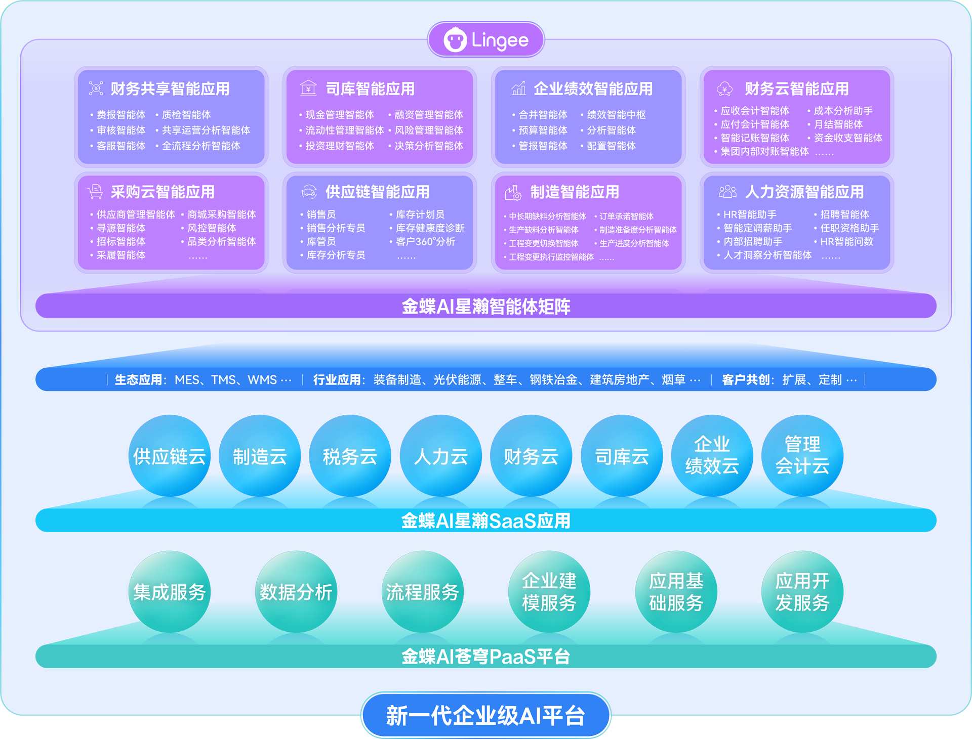 金蝶AI星瀚