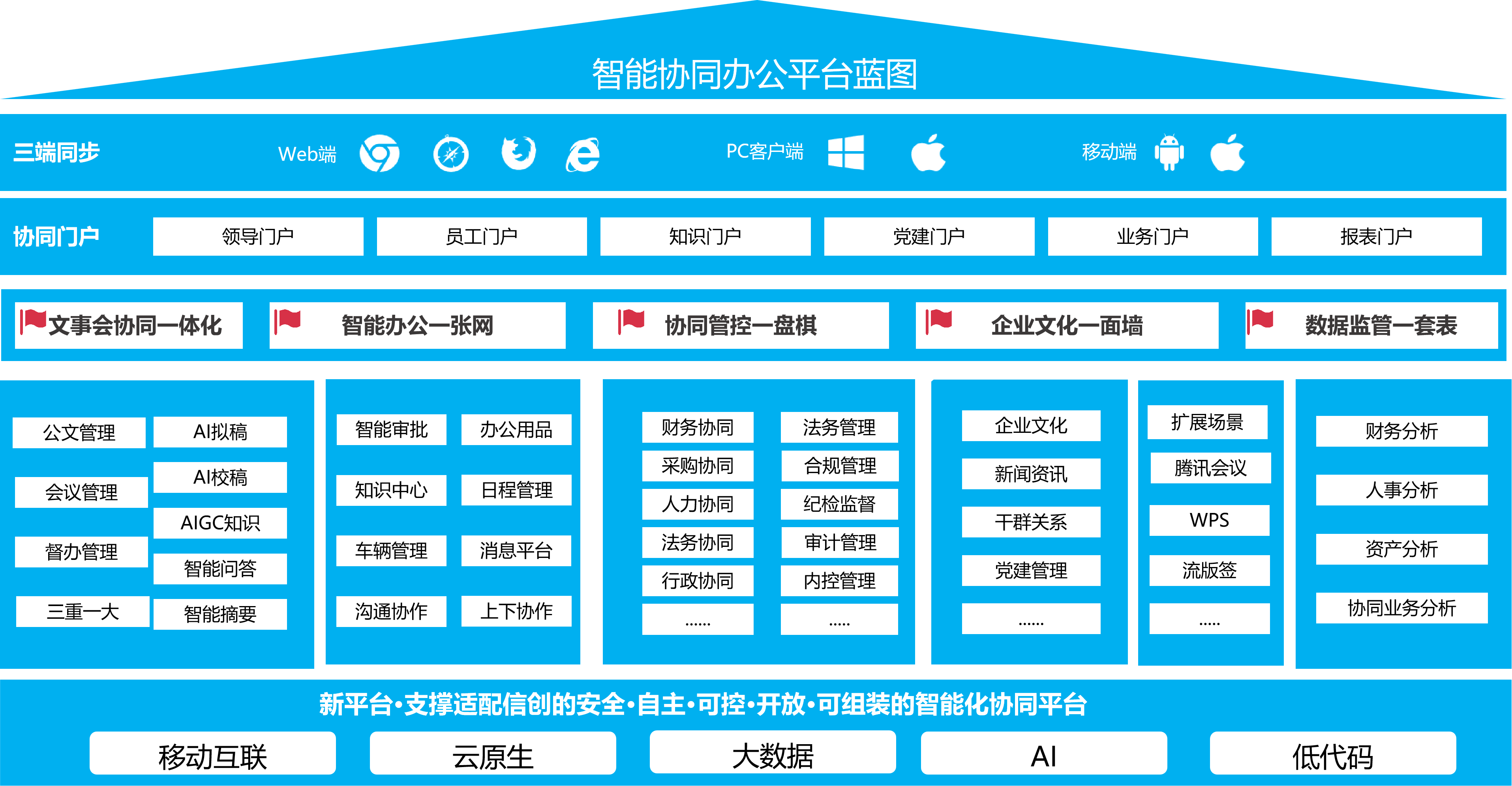 金蝶云之家
