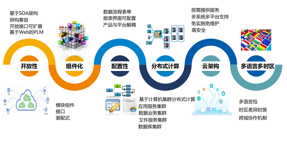 华天PLM